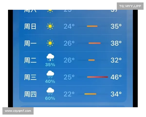 下周天气预报出炉!包头最高气温可达...... 下周天气预报出炉!包头最高气温可达......